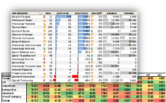 Excel для управления и анализа