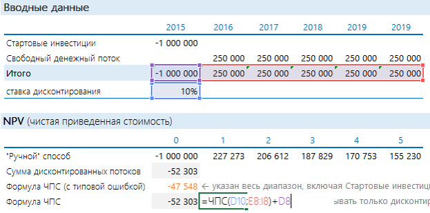 Инвестиционные показатели NPV, IRR: Excel на службе у финансового директора