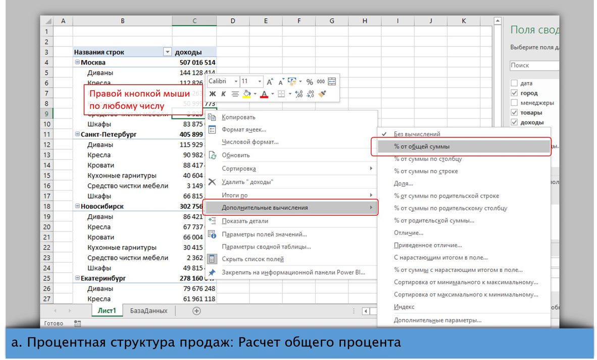 Родительская строка в сводной таблице. Сводные таблицы дополнительные вычисления. Родительский столбец в сводной. Процент от суммы по родительской строке.