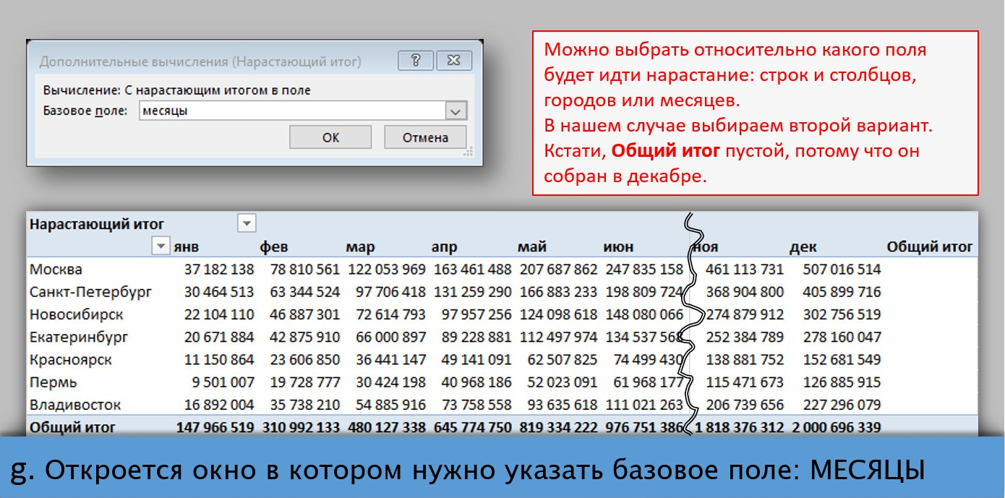 Нарастающий итог. Таблица с нарастающим итогом. Как рассчитать нарастающий итог. Нарастающим итогом это как.