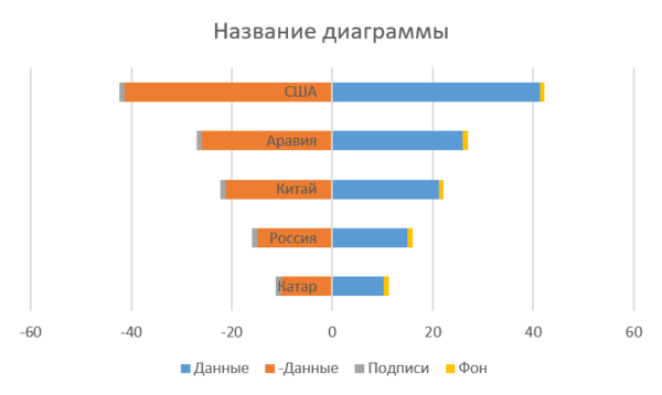 Ряды данных на линейчатой диаграмме отображаются