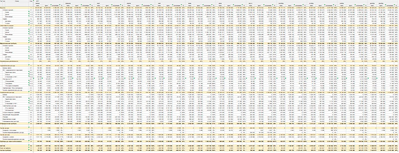 График план факт отклонение в excel