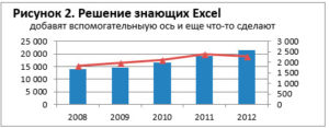 Приложение где можно сравнить рост