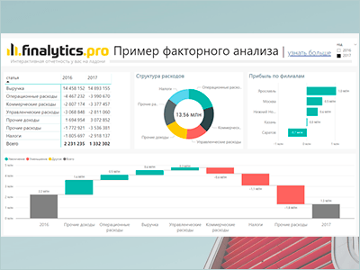 План факт в power bi