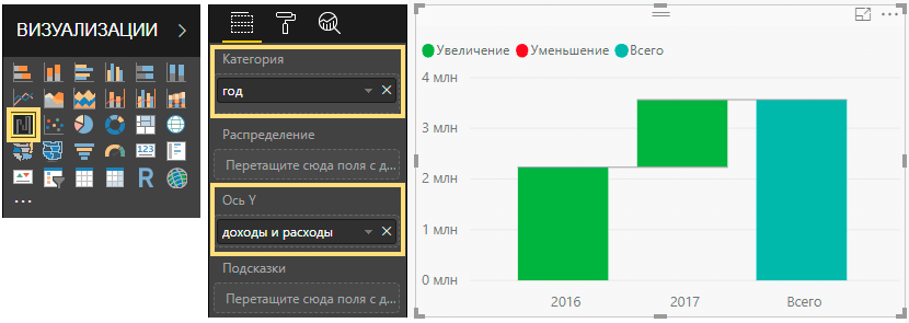 Power bi диаграмма с группировкой