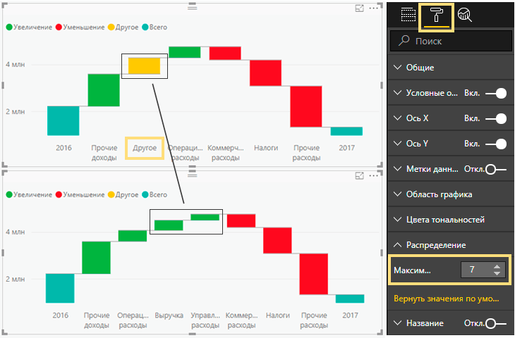 План факторный анализ power bi