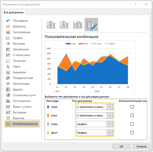 Автомасштабирование диаграмм excel отключить