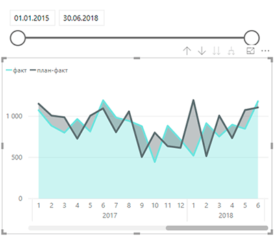 Линейчатая диаграмма с накоплением power bi