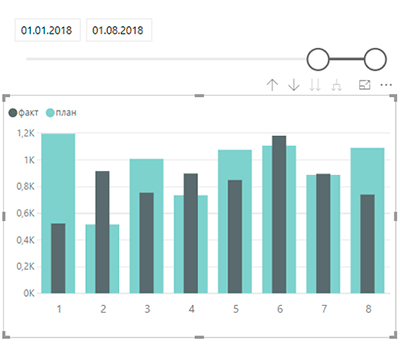 Линейчатая диаграмма с накоплением power bi