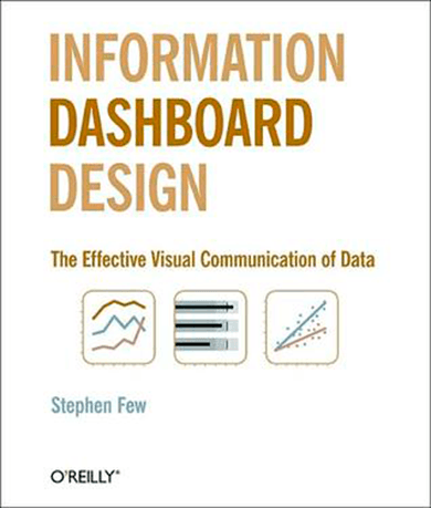 Стивен Фью Information Dashboard Design