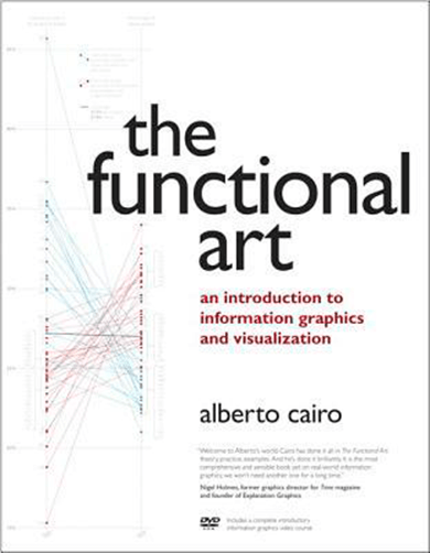 Альберто Каиро The Functional Art