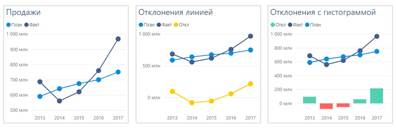 Линейчатая диаграмма с накоплением power bi