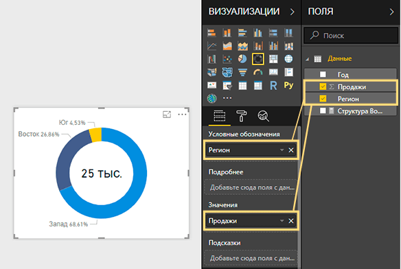 Линейчатая диаграмма с накоплением power bi