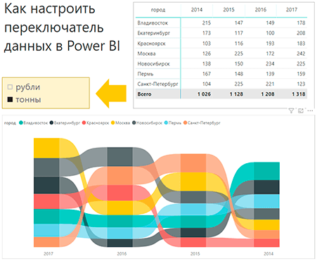 С какими типами файлов можно работать в power bi