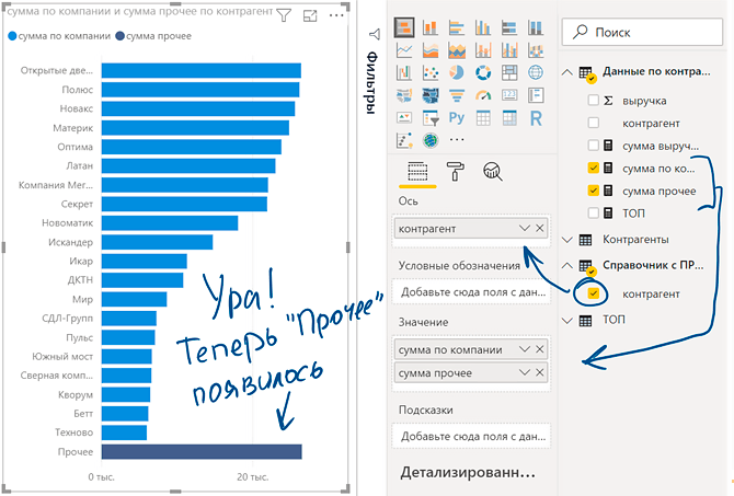 Линейчатая диаграмма с накоплением power bi