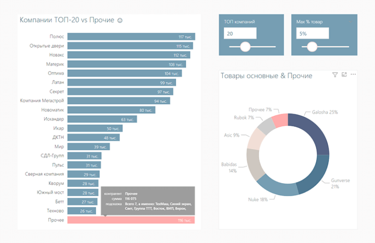 Каскадная диаграмма в power bi