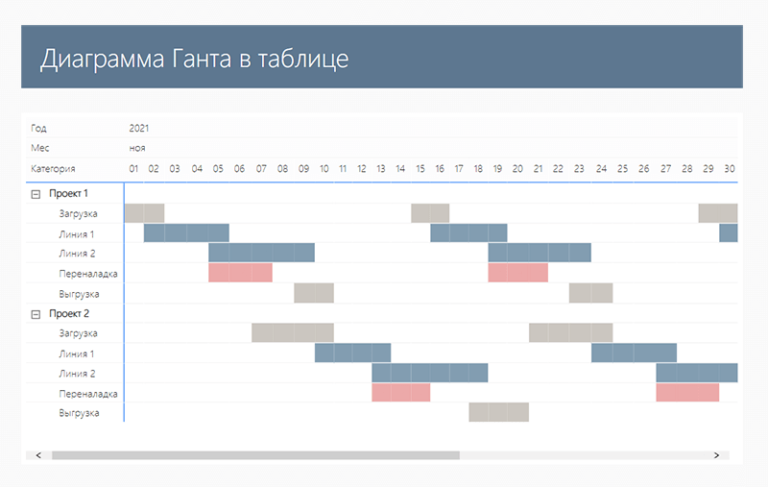 Создание сайта диаграмма ганта