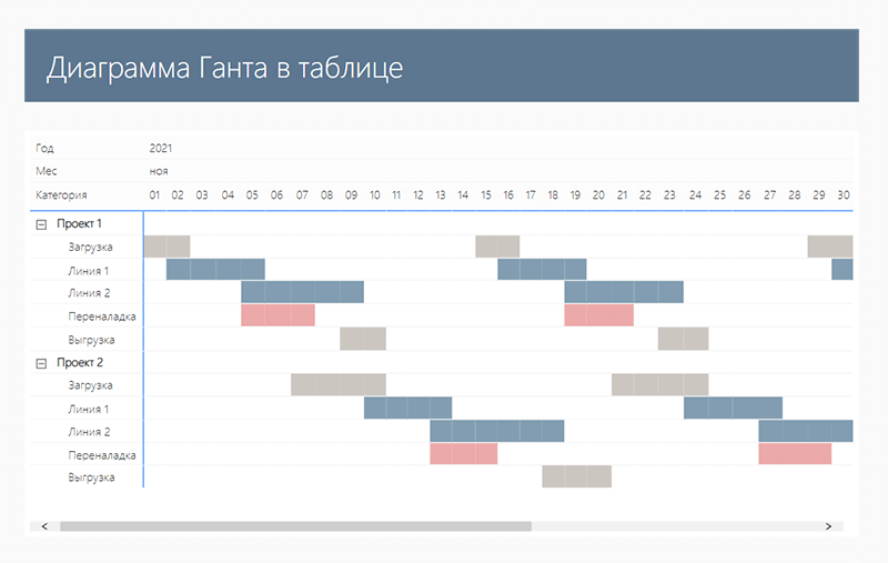 Работа с диаграммой ганта 1с