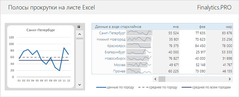 Полосы прокрутки на листе Excel