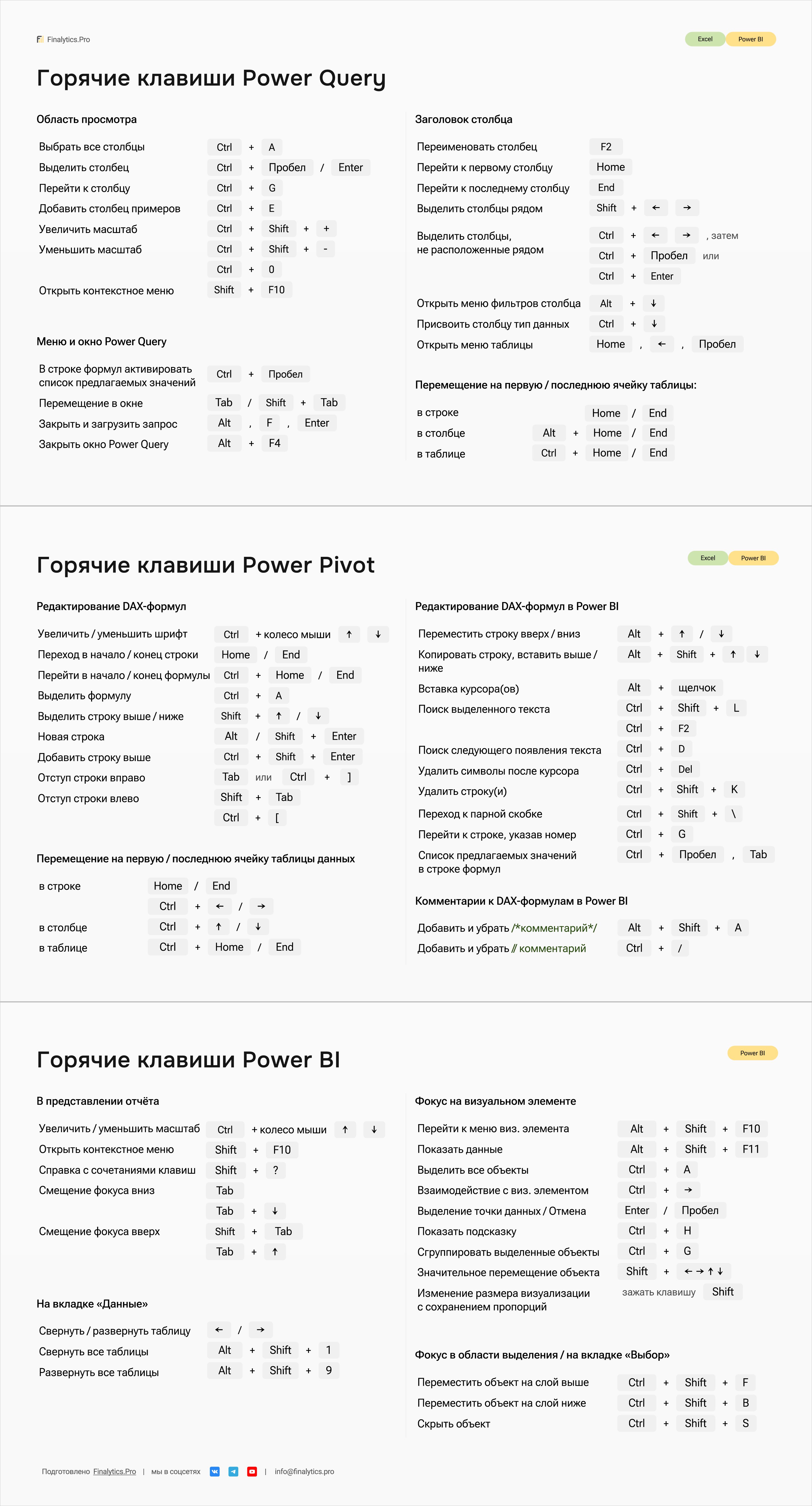 correctly-sum-two-or-more-columns-in-power-query-and-power-bi-excel