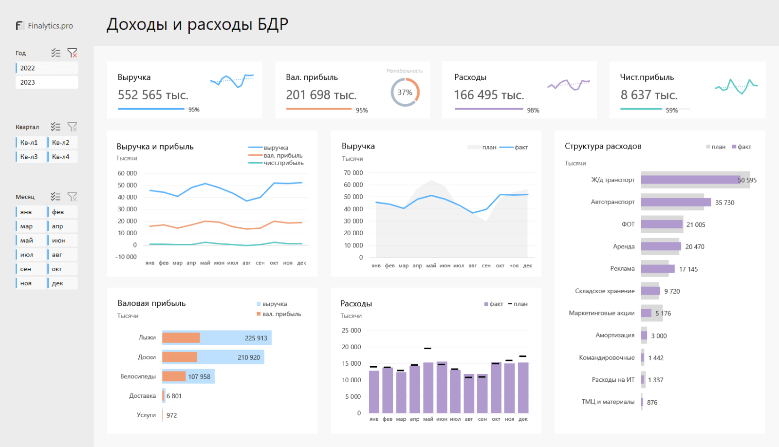 Бюджет доходов и расходов в Excel | finalytics.pro