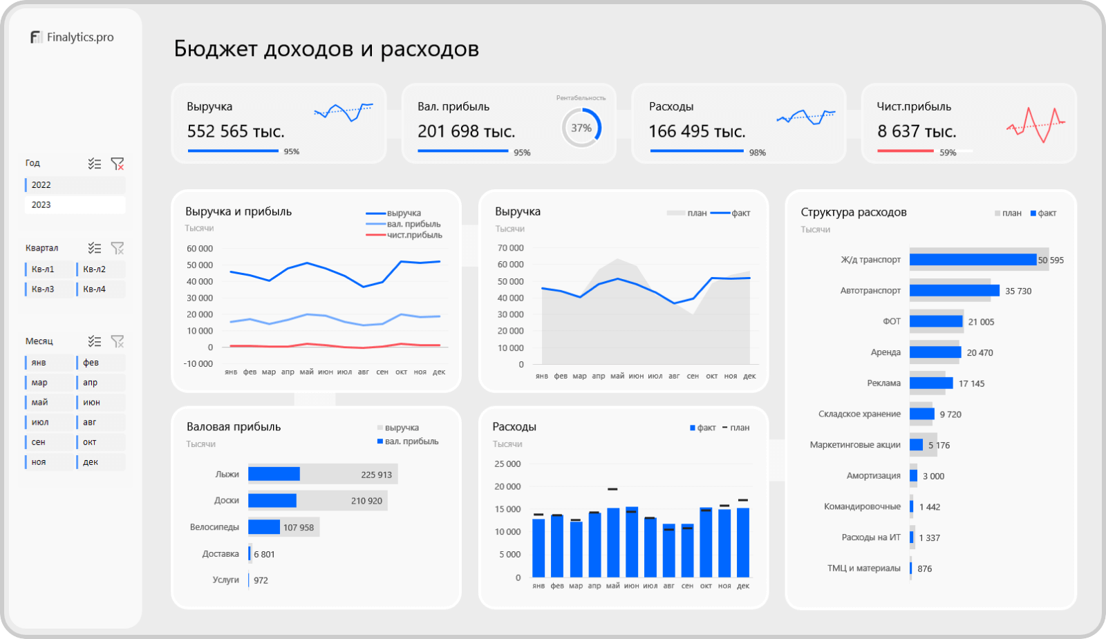 Бюджет доходов и расходов в Excel | finalytics.pro