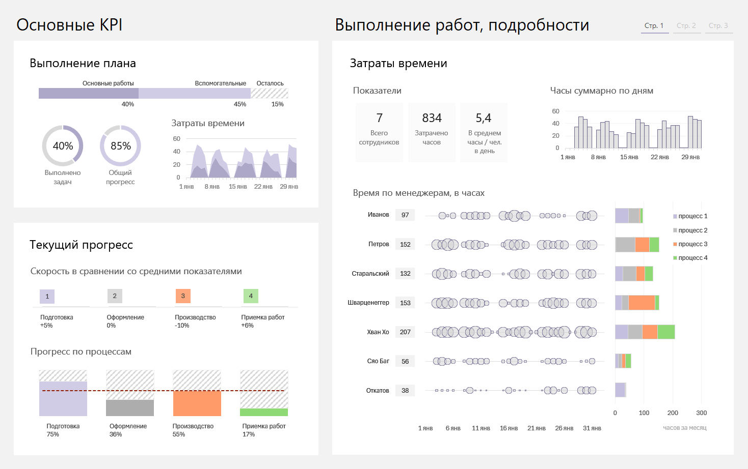 Дашборд в Excel пример