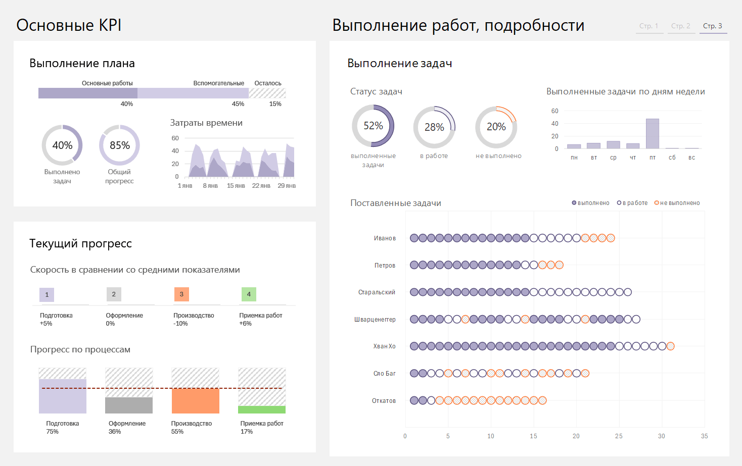 Дашборд по задачам в Excel