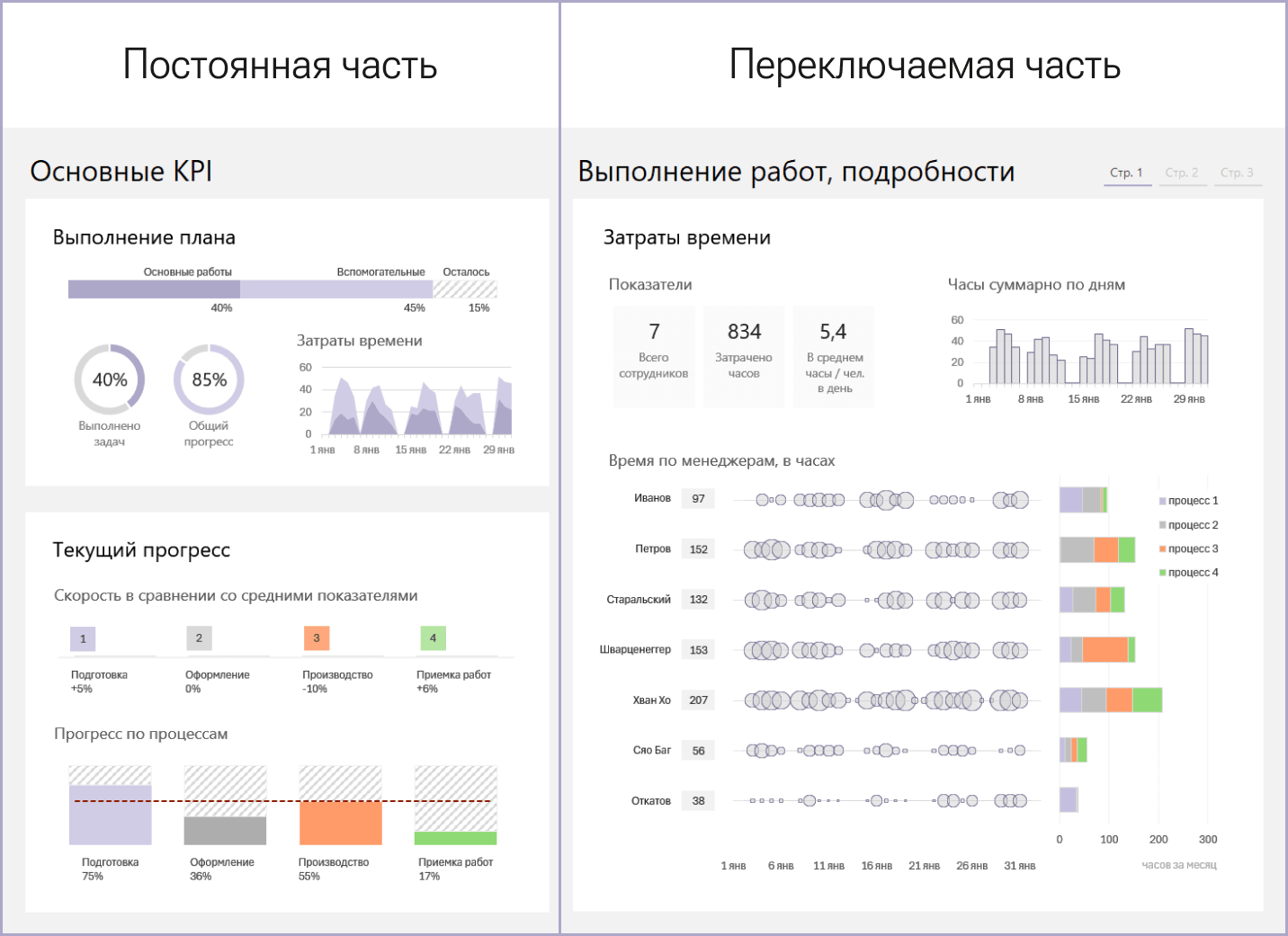 Подготовка отчета